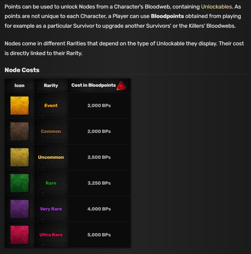 DBD Codes