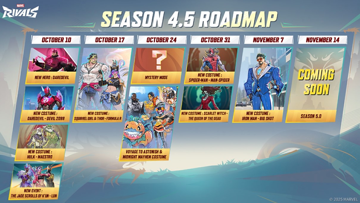 Marvel Rivals Codes