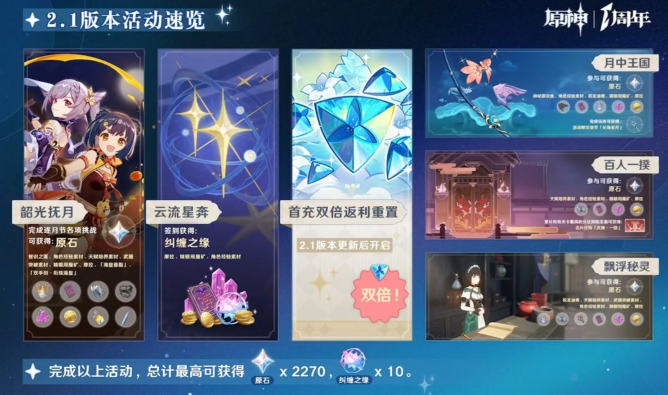 Rewards in Modern Gaming