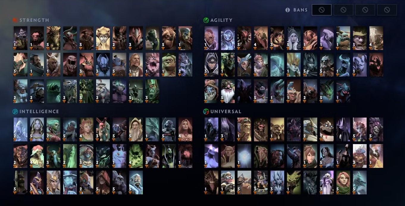 Dota 2 Tier List