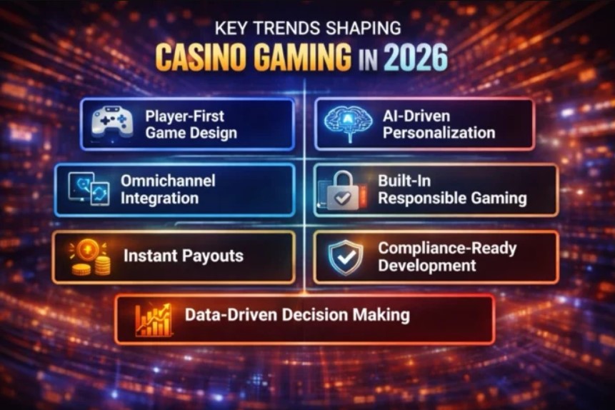 modern igaming