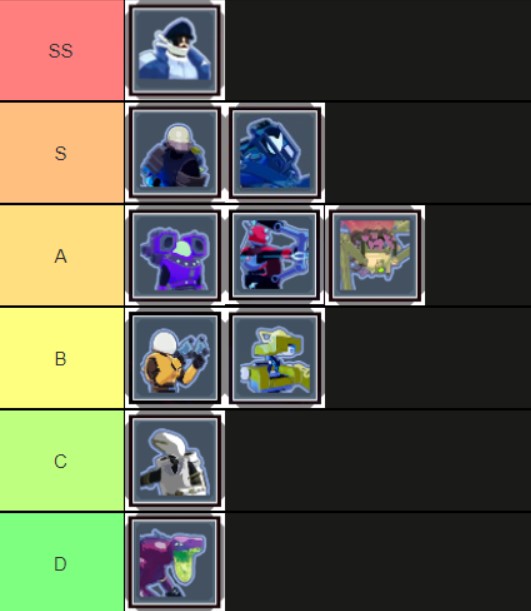 Risk of Rain 2 Tier List